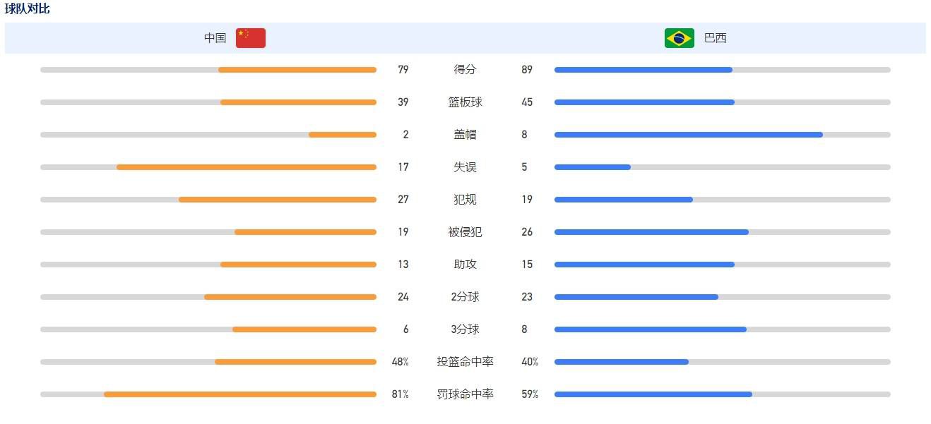 卡尔文-菲利普斯希望下个月离开曼城，以争取稳定出场时间，并竞争参加欧洲杯的机会。